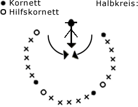 halbkreis