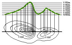 quidistanzen Berg Hhenmeter