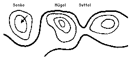 Hgel Senke Sattel