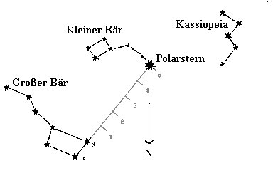 Polarstern